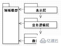 .NET邏輯分層架構的示例分析