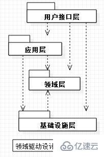 .NET邏輯分層架構的示例分析