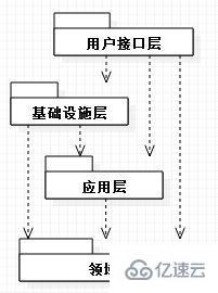 .NET邏輯分層架構的示例分析