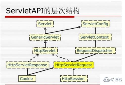 jsp和servlet的相同点和不同点