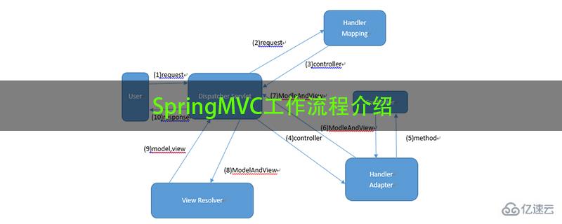 SpringMVC工作流程的讲解