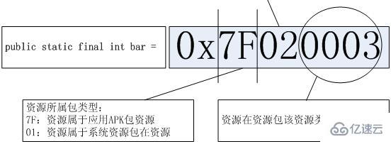 R在java中代表什么意思