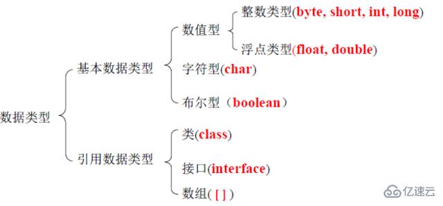 java由幾部分構(gòu)成的