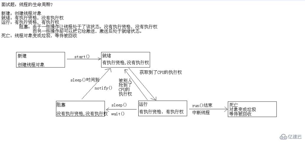 java中的sleep和wait有什么不同