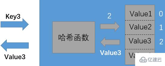 java中的散列表是什么