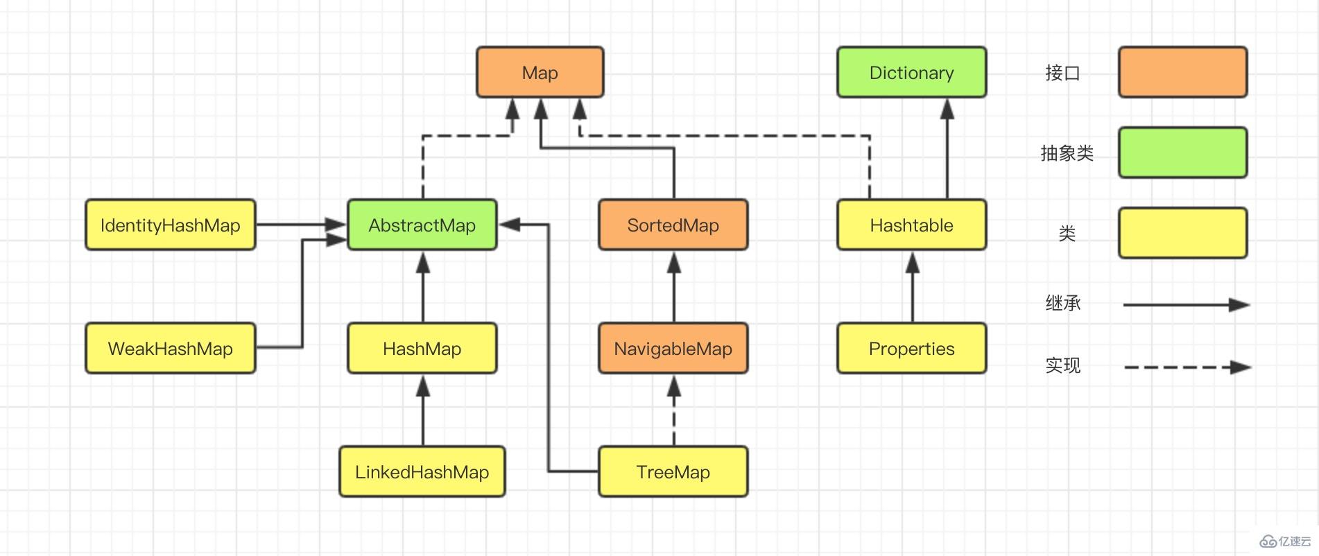 LinkedHashMap的使用方法