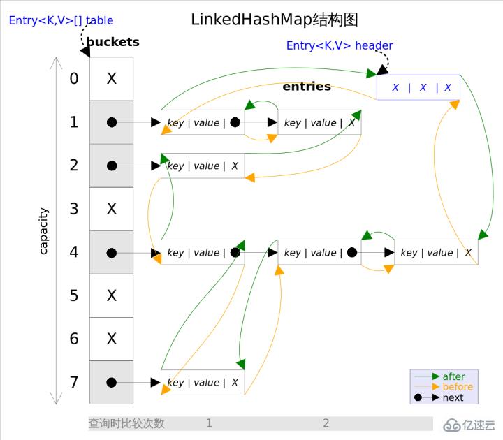 LinkedHashMap的使用方法