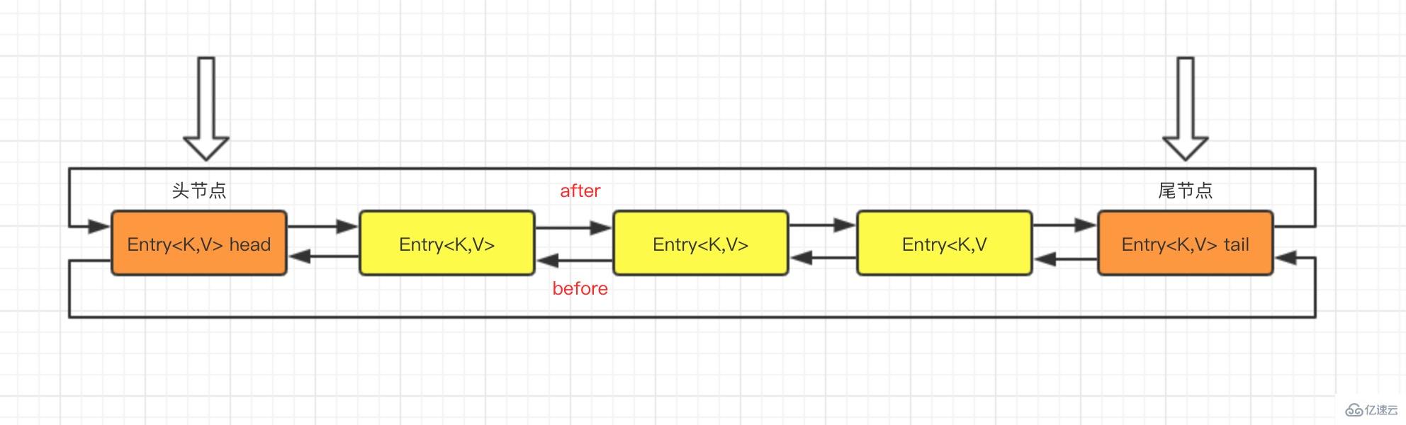 LinkedHashMap的使用方法