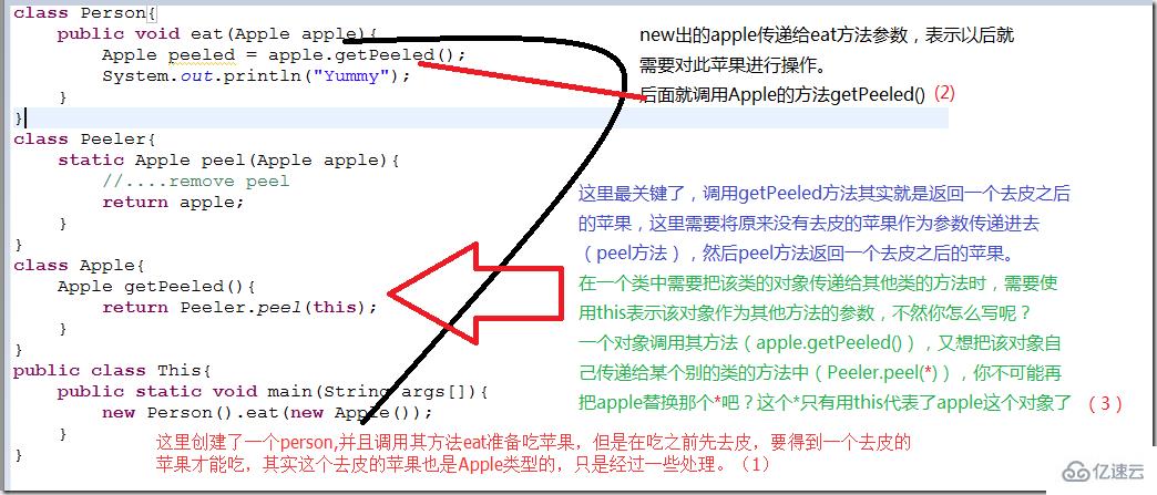 java的this关键字怎么用