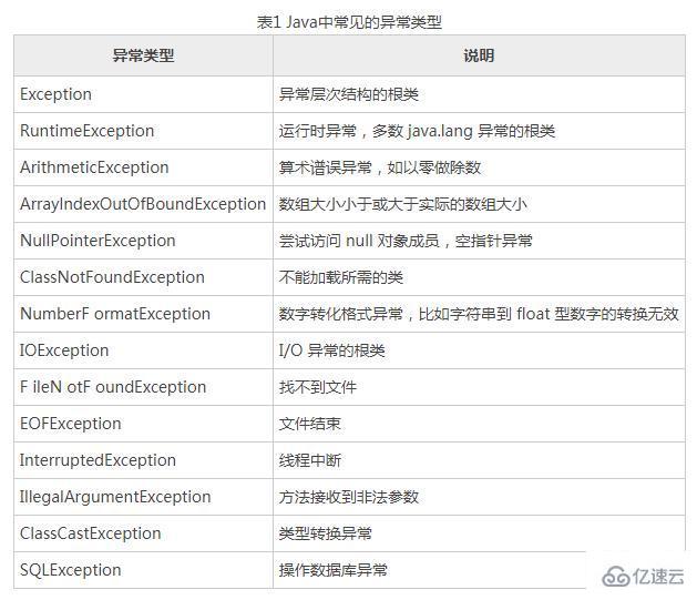 java中的异常是什么