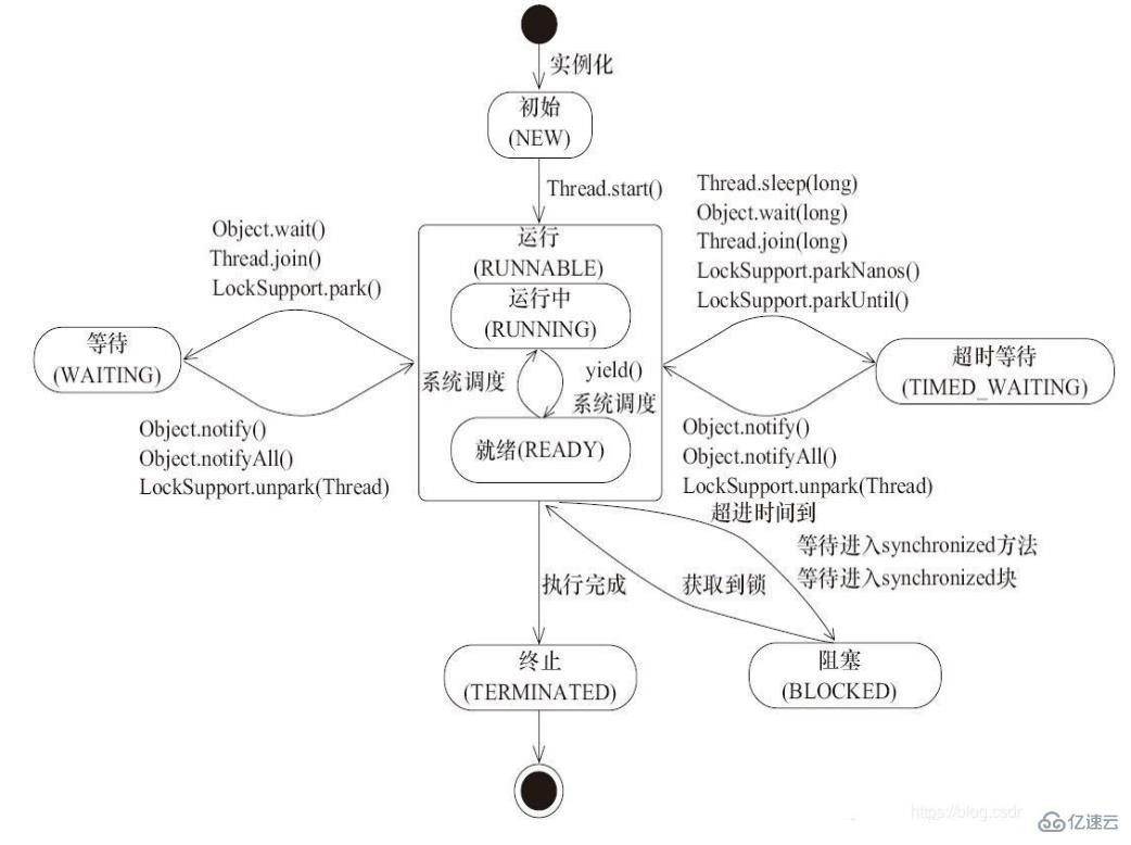 java中的并发和并行是什么