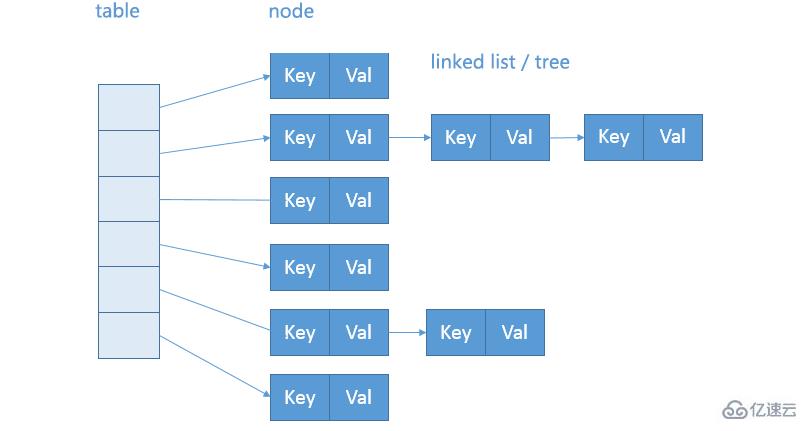 Java中HashMap的案例分析