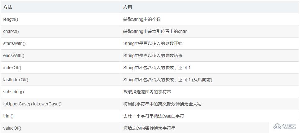 java中String的常用方法有哪些