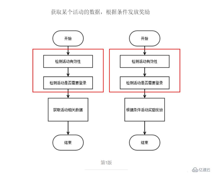 Spring——AOP是什么