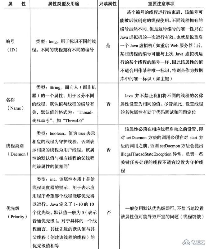 JAVA中多线程编程方法的实例