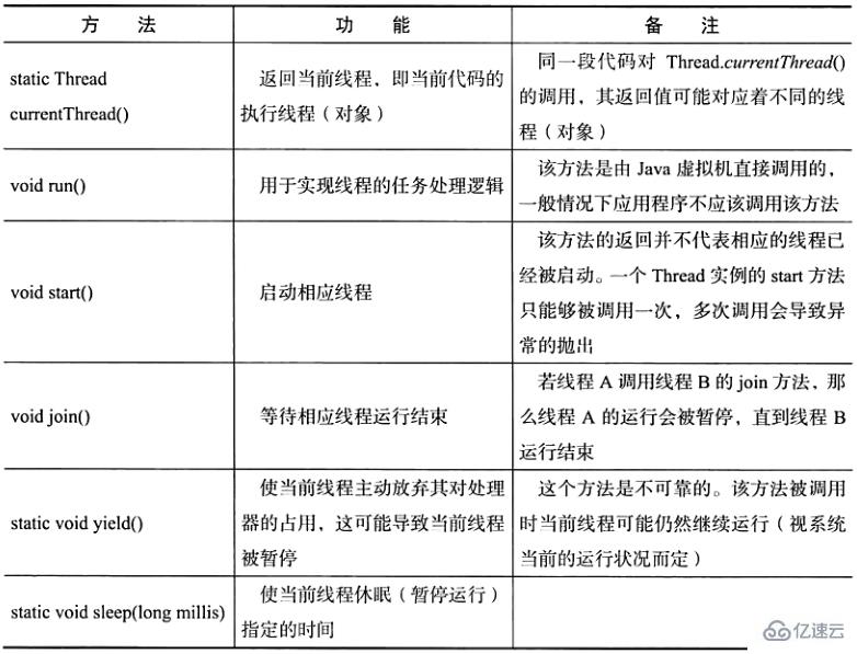 JAVA中多线程编程方法的实例