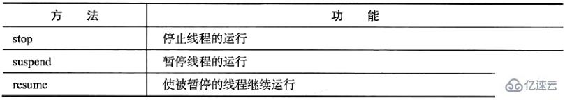 JAVA中多线程编程方法的实例