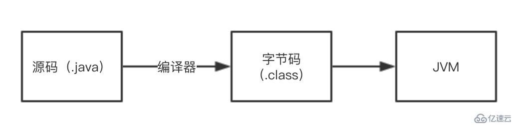 Java的类加载机制是什么