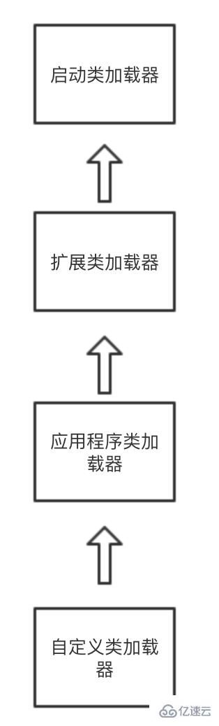 Java的類加載機制是什么