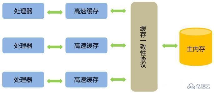 JAVA虚拟机高效并发的案例分析