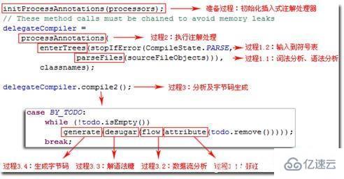 JAVA虛擬機JVM如何優(yōu)化