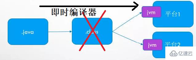 JAVA虛擬機JVM如何優(yōu)化