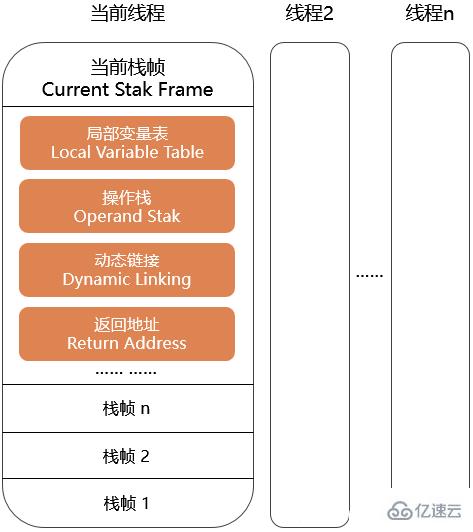 ​ JVM中执行引擎的案例分析