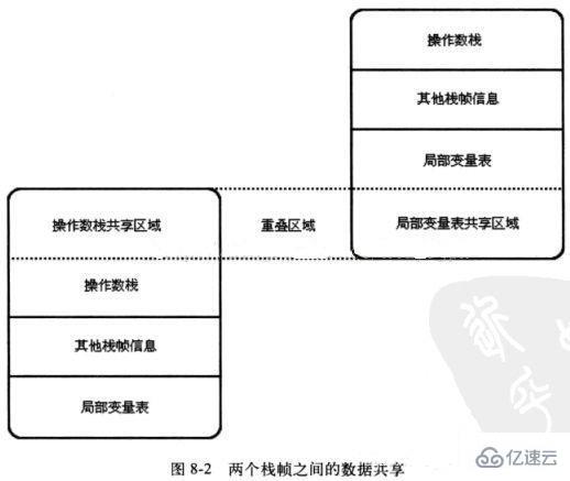 ​ JVM中执行引擎的案例分析