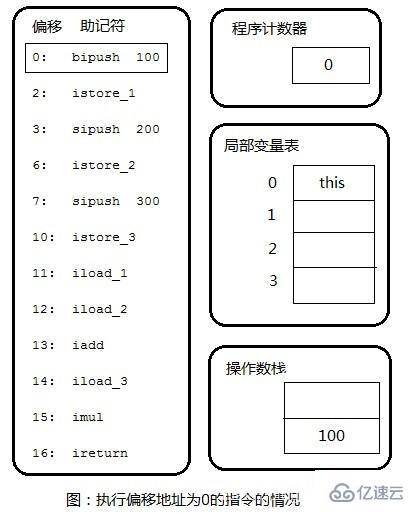 ​ JVM中执行引擎的案例分析