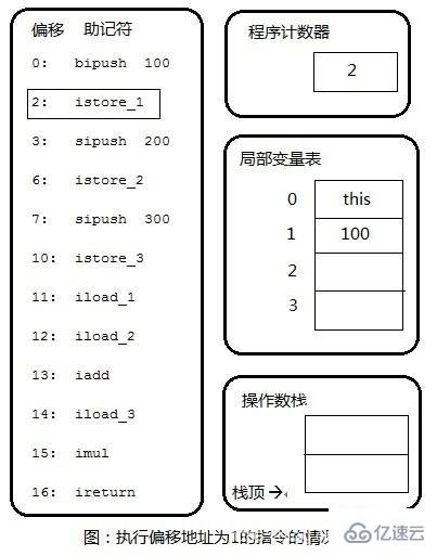 ​ JVM中执行引擎的案例分析