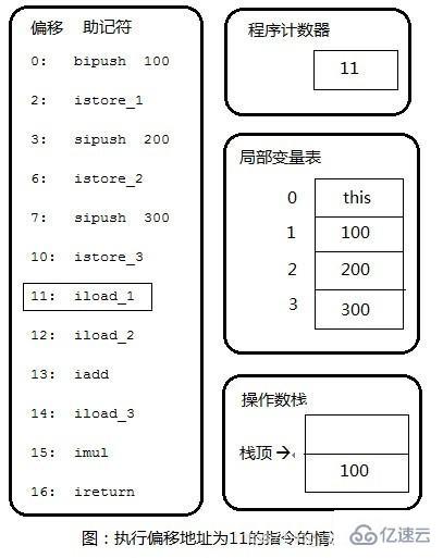 ​ JVM中执行引擎的案例分析