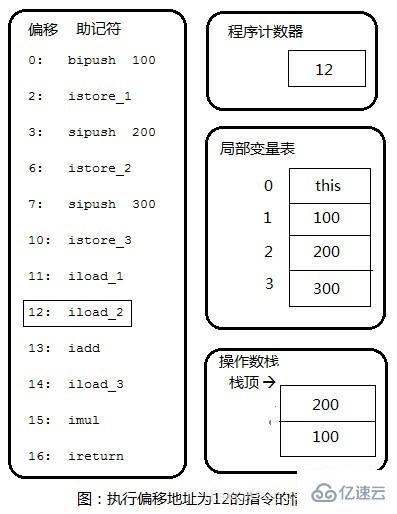 ​ JVM中执行引擎的案例分析