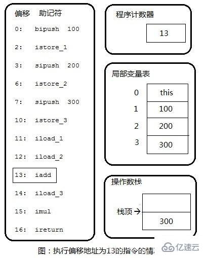 ​ JVM中执行引擎的案例分析