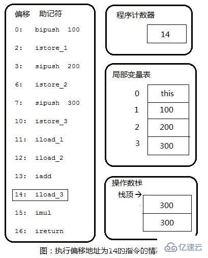 ​ JVM中执行引擎的案例分析