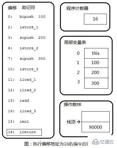 ​ JVM中执行引擎的案例分析