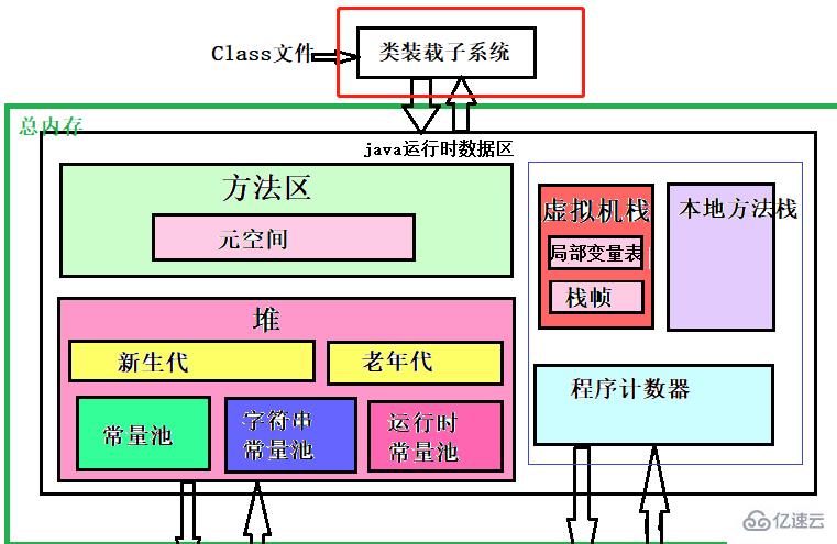 JAVA虚拟机类加载机制介绍