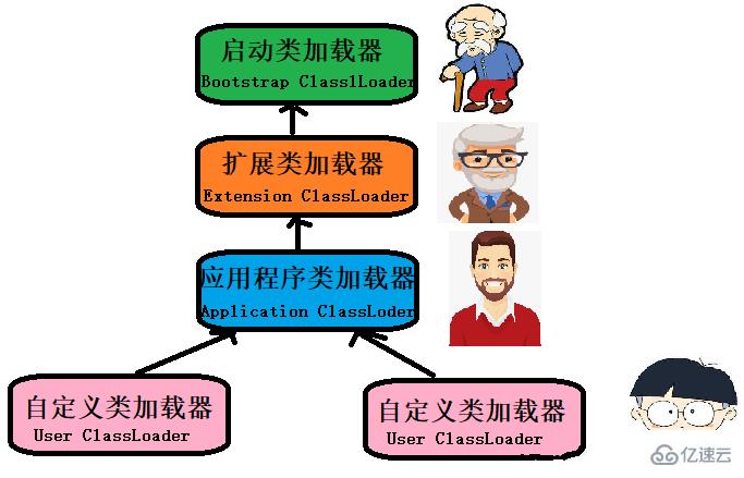 JAVA虚拟机类加载机制介绍