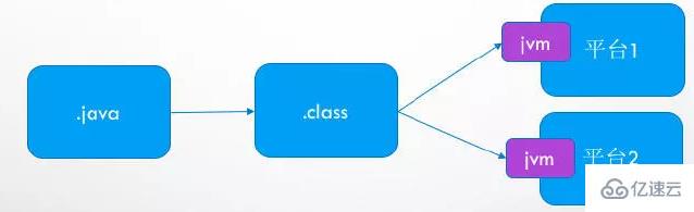 JAVA虛擬機(jī)中的類文件結(jié)構(gòu)介紹