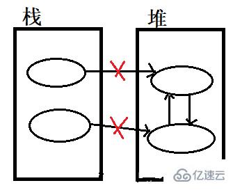 垃圾收集機制是什么意思