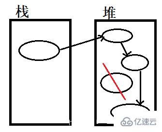 垃圾收集機制是什么意思