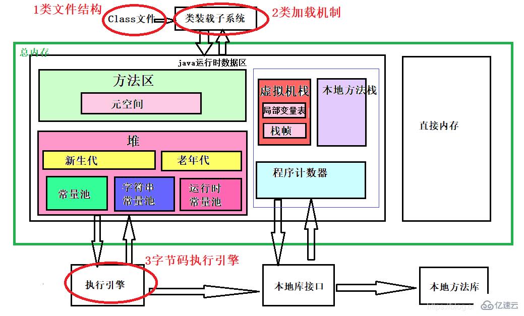 JAVA虛擬機（JVM）中的內(nèi)存的劃分是怎么用的