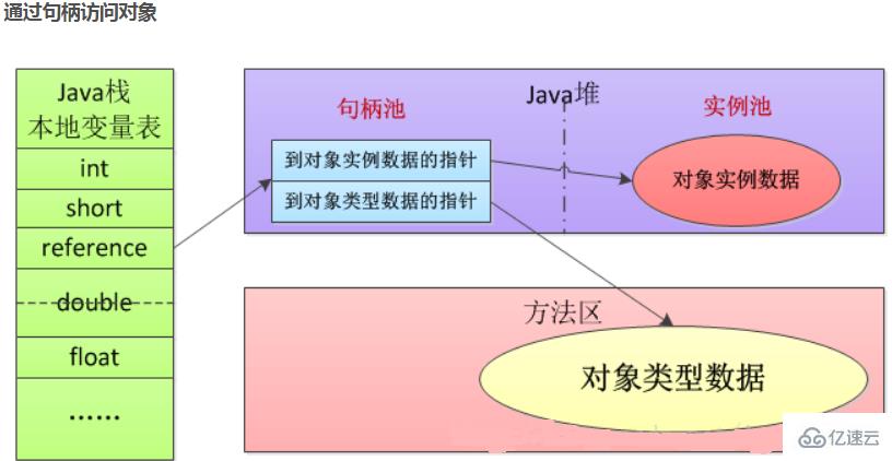 JAVA虚拟机（JVM）中的内存的划分是怎么用的
