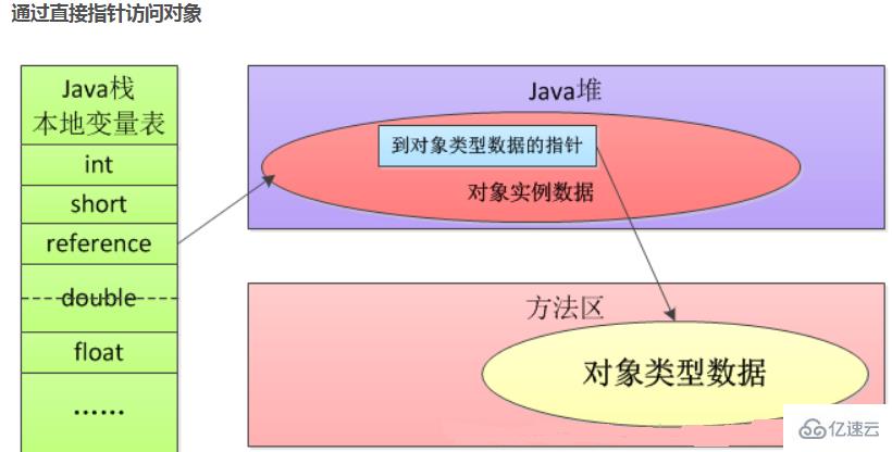 JAVA虚拟机（JVM）中的内存的划分是怎么用的