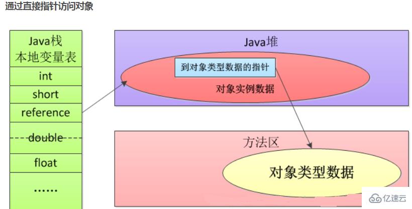 JAVA虛擬機（JVM）中的內(nèi)存的劃分是怎么用的