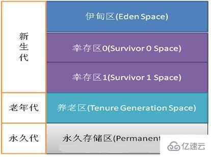 JAVA虚拟机（JVM）中的内存的划分是怎么用的