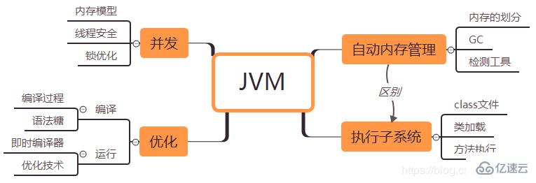 什么是JVM
