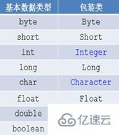 java面向对象的意思是什么