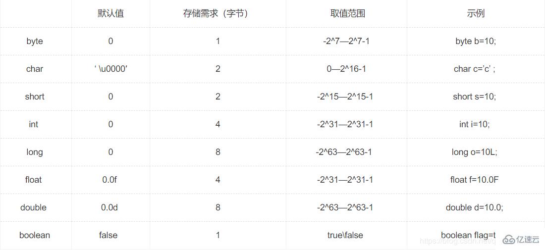 十五个关于java面试知识点