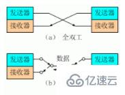 十五个关于java面试知识点