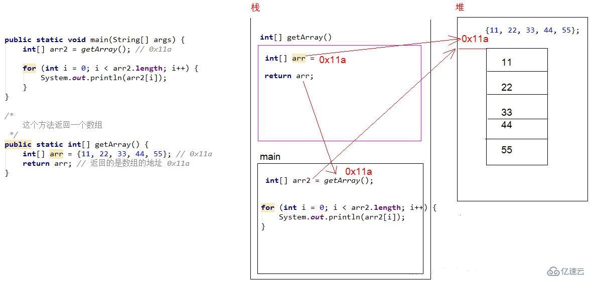 java方法可不可以返回数组